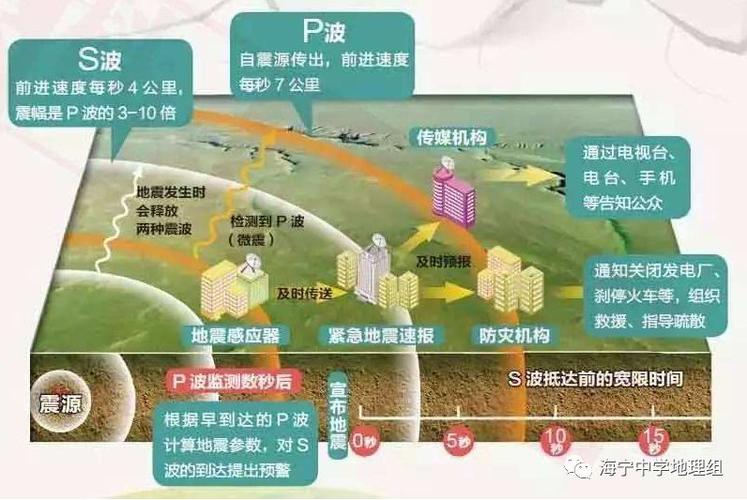 澳门管家婆一特一中和宜宾发生3.8级地震与宜宾发生3.8级地震了吗