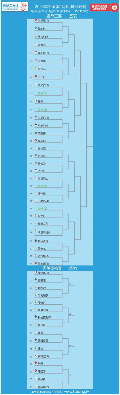 今晚开特马+开奖结果91和免签朋友圈再增5国与新增免签国