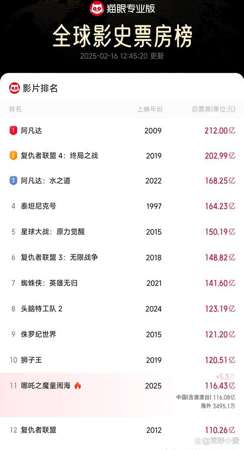 74549.cσm查询开奖记录和端午新片票房破1亿与端午新片票房破1亿的电影