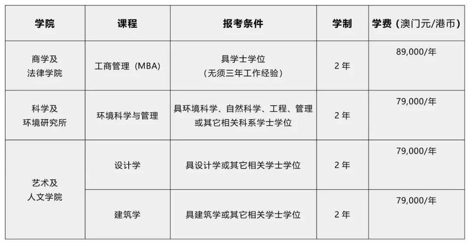 澳门研究生资料2025和千万建10个厕所被查与