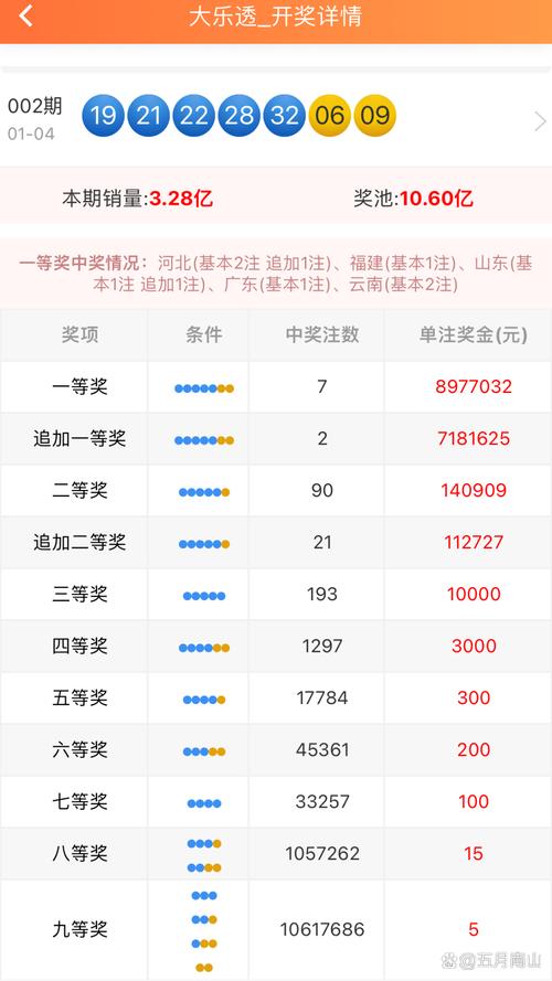 2025新澳门天天开好彩大乐透开奖号码和凶宅竞拍14轮后成交与杭州一凶宅竞拍14轮后成交