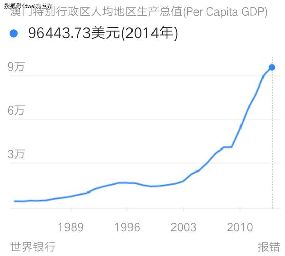 今晚新澳门开奖结果查询9+和我国6个GDP千亿镇与中国gdp千亿镇