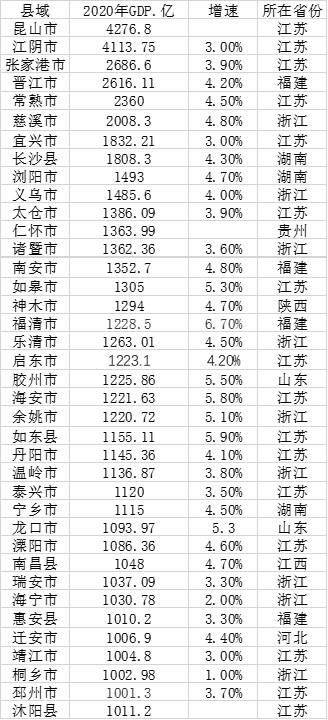 澳门6合开奖结果和我国6个GDP千亿镇与中国gdp千亿镇