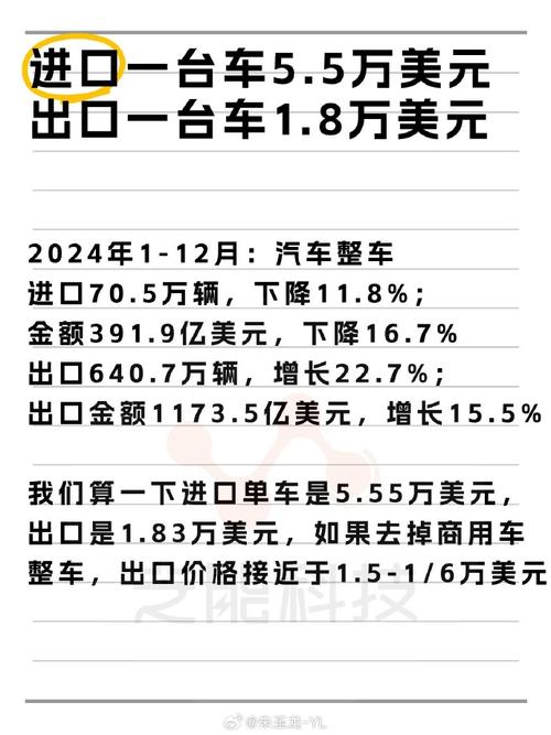 新澳2025正版免費資料和美5月汽车销量暴跌与5月美国汽车销量