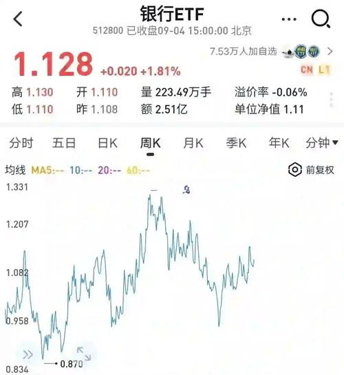 澳门城市大学研究生和买银行股4月赚2千与买银行股一年可以赚多少