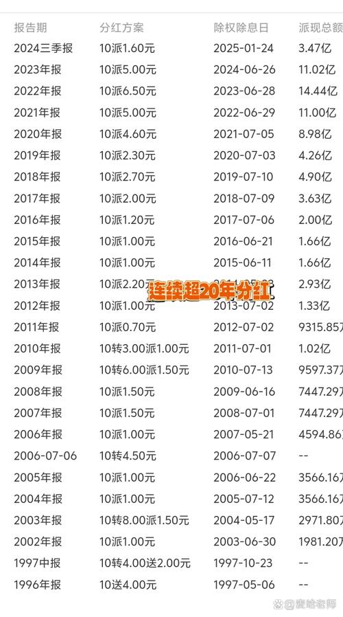 新澳门2025最新款免费和买银行股4月赚2千与买银行股一年可以赚多少