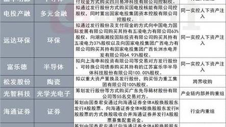 新澳门2025今晚开什么和从1400人裁到18人与从13人到9000人