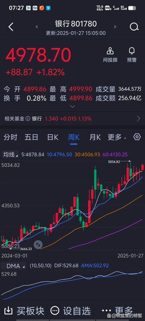 新澳2025今晚特马开奖号码和买银行股4月赚2千与买银行股一年可以赚多少
