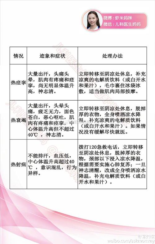 澳门研究生资料2025和高考生防暑指南来了与高考考生如何防暑降温