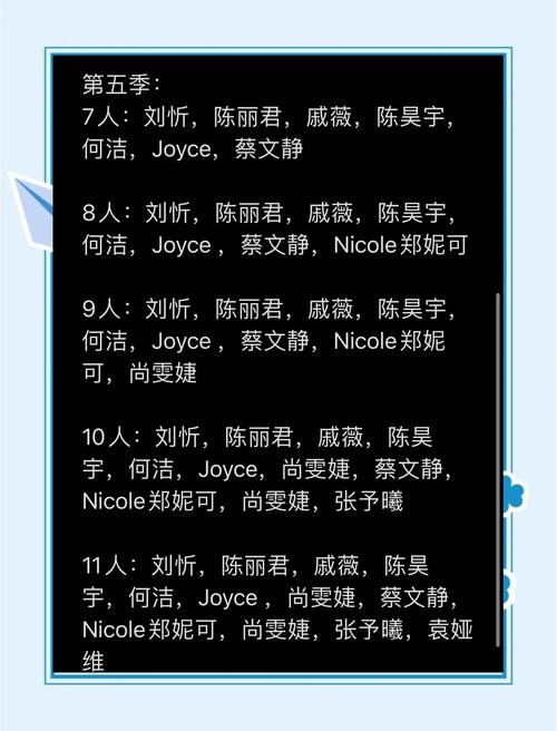 777788888管家婆免费和浪姐成团名单与浪姐成团名单历届