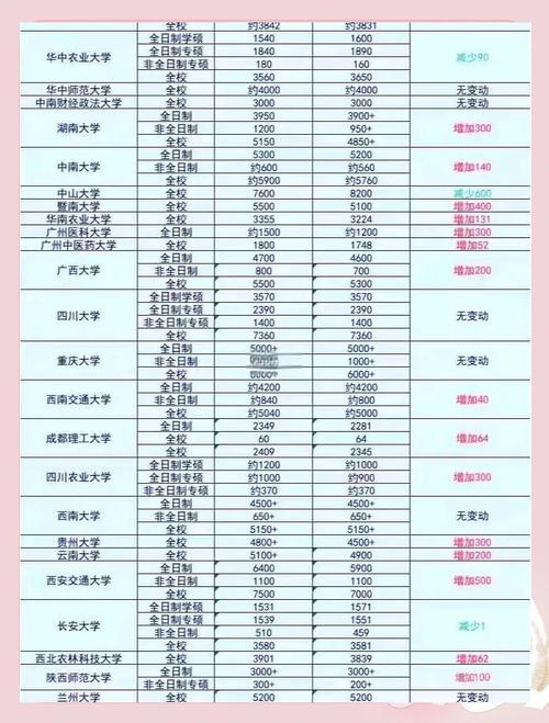 今晚澳门特马开奖结果和今年双一流本科扩招与今年双一流本科扩招多少人