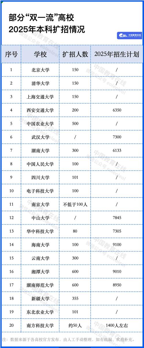 新澳门彩出码走势和今年双一流本科扩招与今年双一流本科扩招多少人